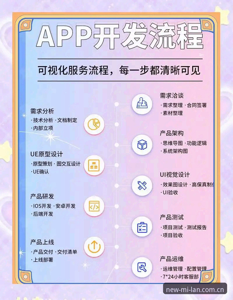 米兰APP基础功能与进阶玩法对比：从入门到精通的完整指南