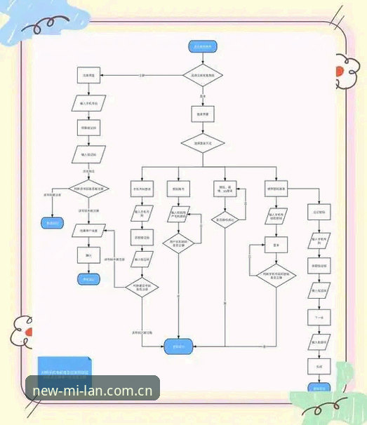 米兰APP使用教程深度分析：从注册到核心功能的全流程解析